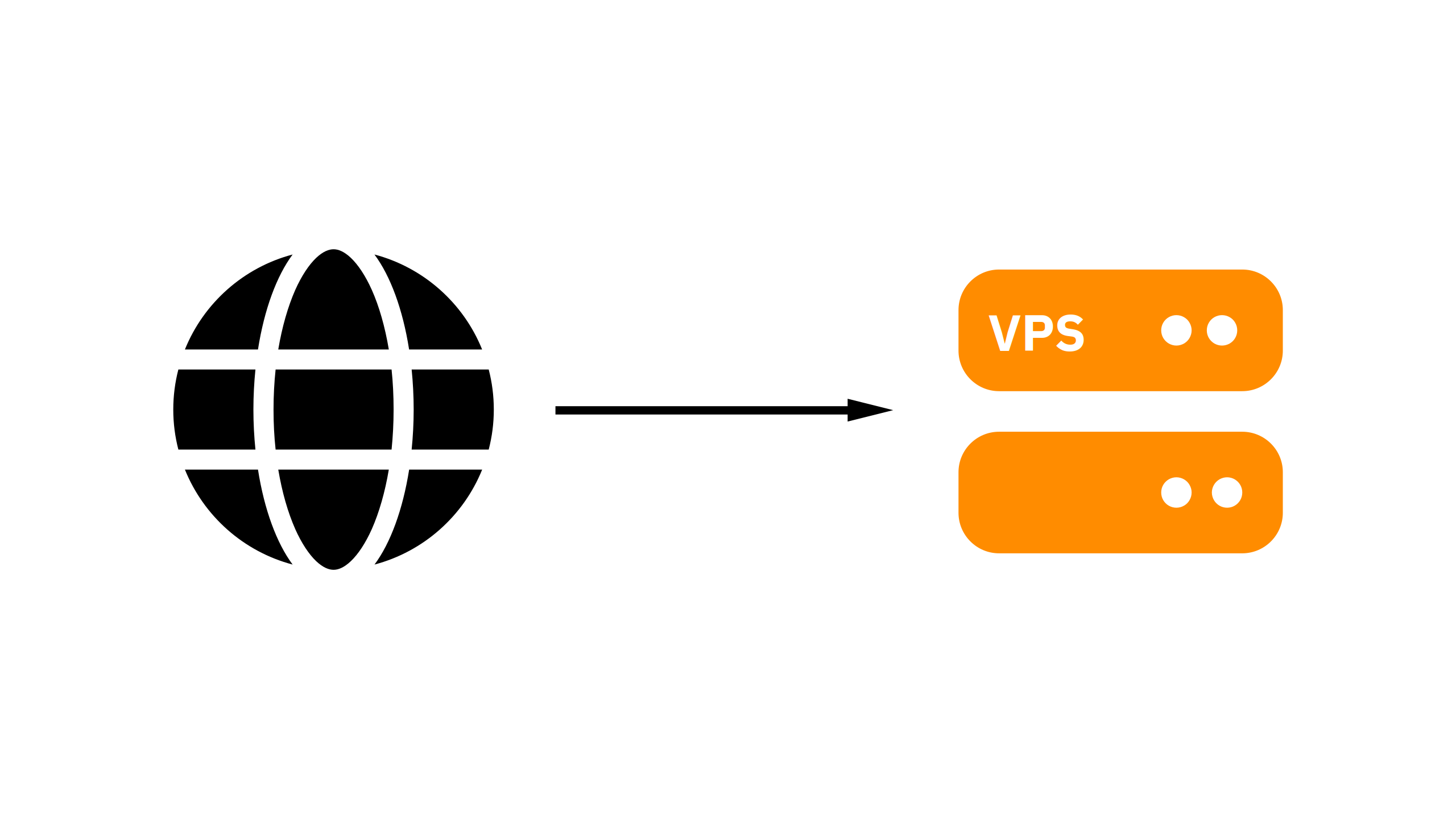 How to host a website on a VPS?